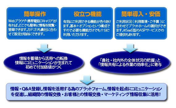RichBoxコンセプトのイメージ