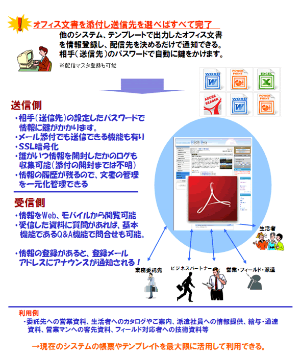 RichBoxץ